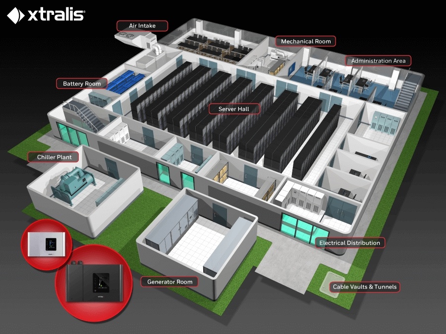 A data center showing where each Xtralis product can be used