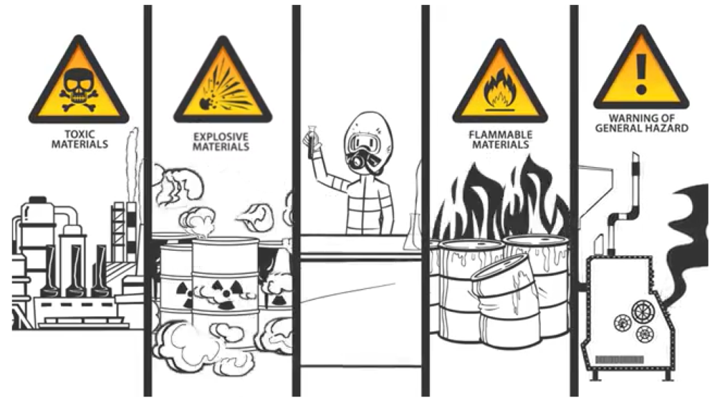 cartoon person wearing a chemical suit with warning signs for toxic materials, explosive materials, flammable materials and warning of general hazard signs floating around