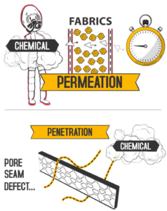 cartoon character looking at stop clock with permeation label