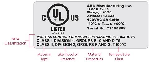 division markings sample