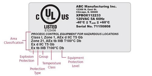 zone markings sample