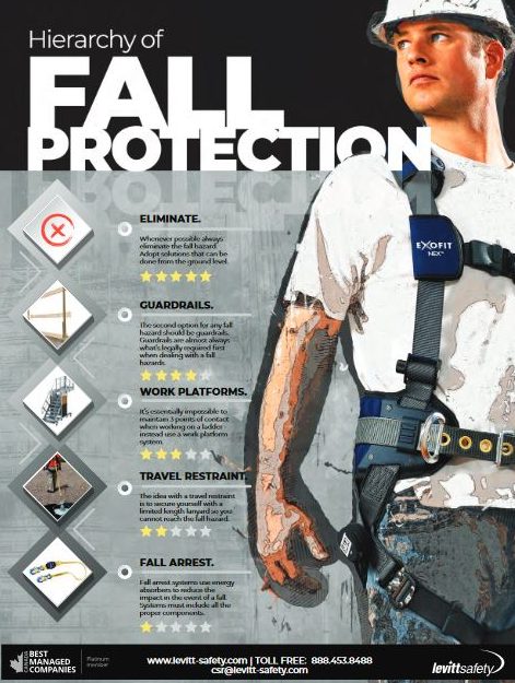 the hierarchy of fall protection poster