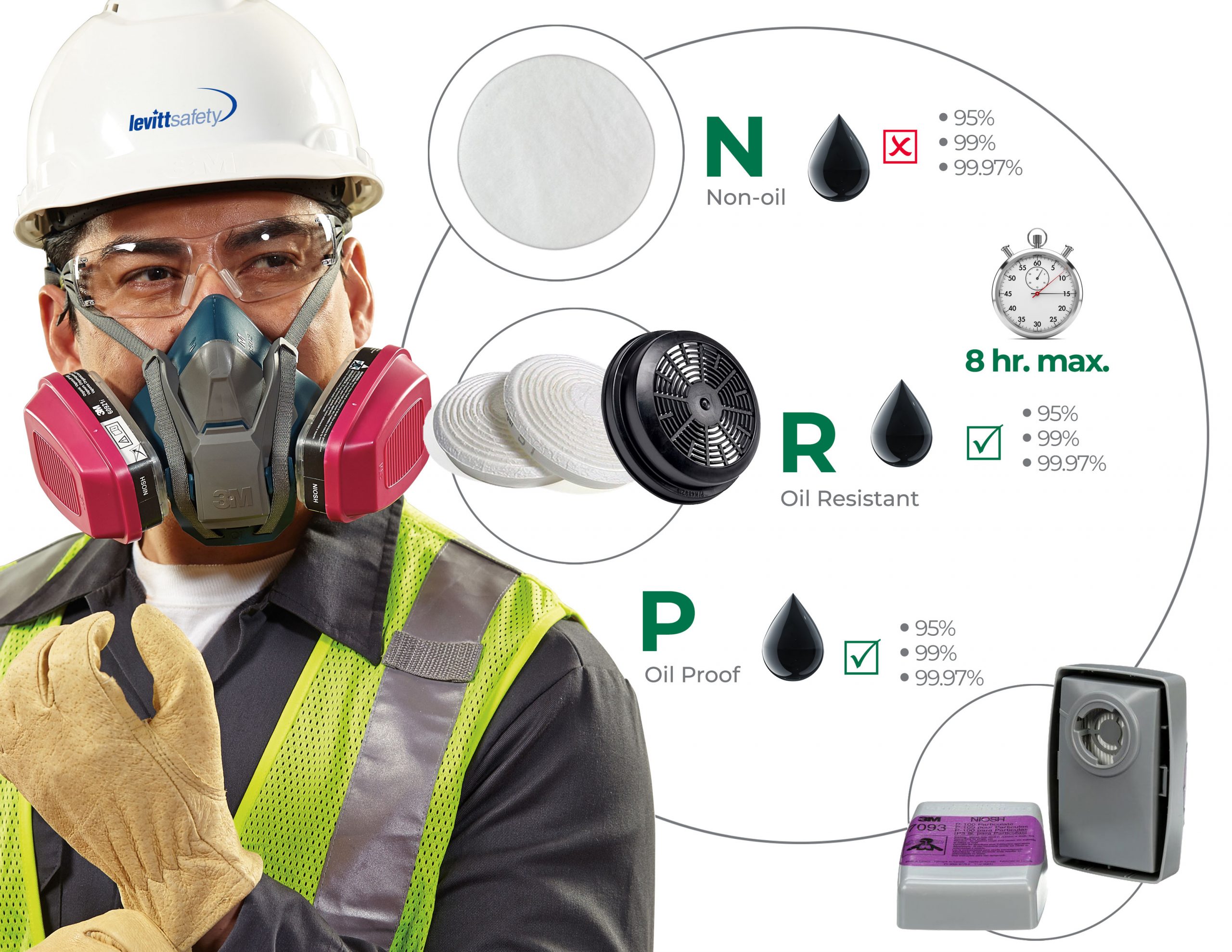 choosing the right filter for a respirator, N class, R class and P class