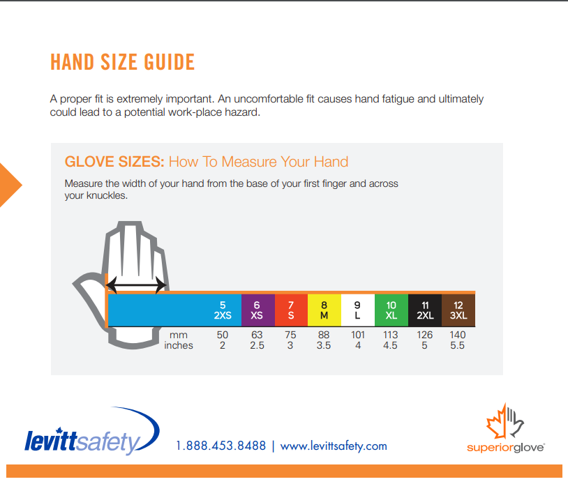 chart tells you how to find the right glove size