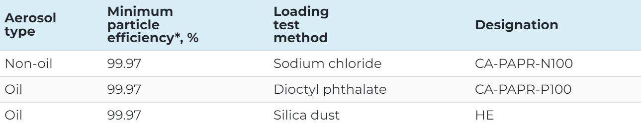 classification table for powered air-purifying respirators