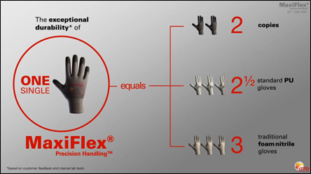 graph depicting one single maxfilex equals 2 1/2 standard polyurethane coated gloves