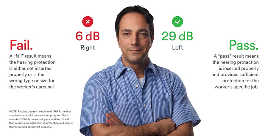 A man with arms crossed and graphics reading "6 db right" and 29 dB left"