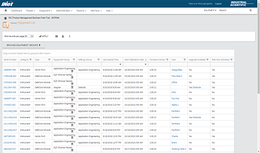 inet control compliance management