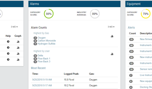 inet control alarm management